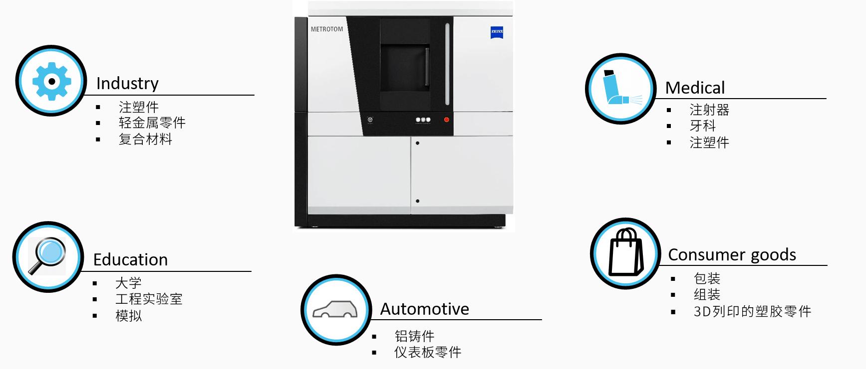 丽江丽江蔡司丽江工业CT