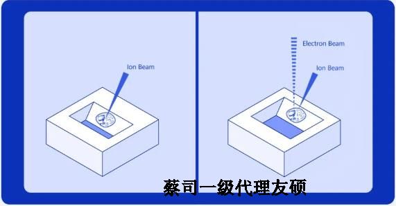 丽江扫描电子显微镜