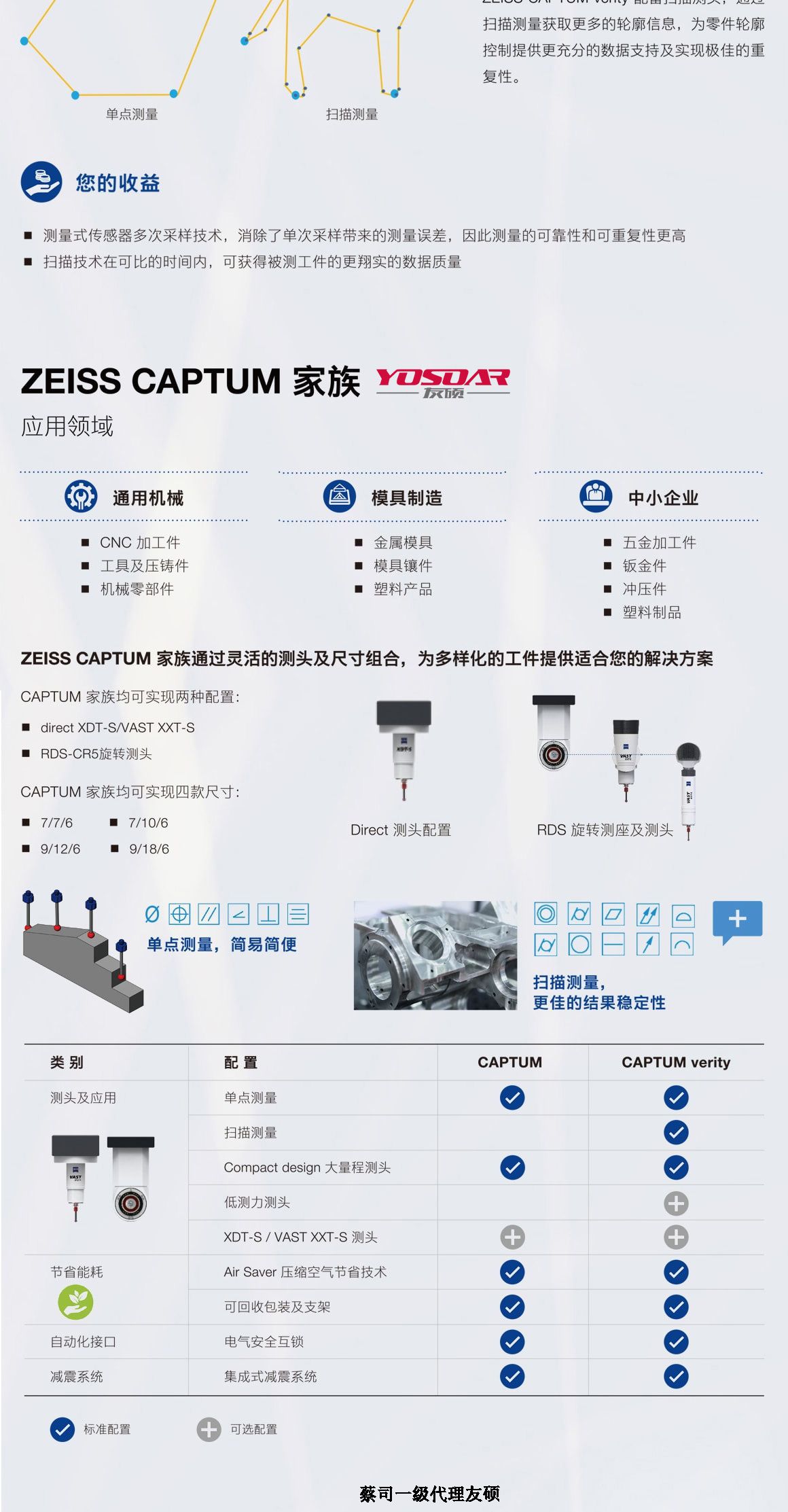 丽江蔡司丽江三坐标CAPTUM